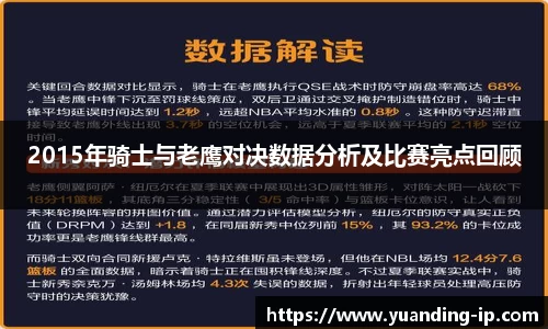 2015年骑士与老鹰对决数据分析及比赛亮点回顾